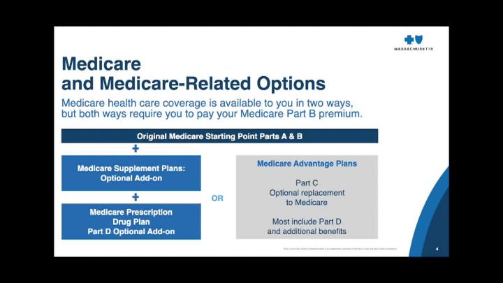 Thumbnail image for Canton Senior Ctr Medicare Presentation Oct. 8, 2026